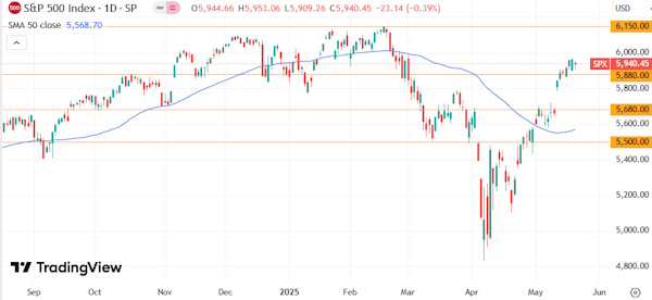 Мировые рынки колеблются в ожидании новых драйверов